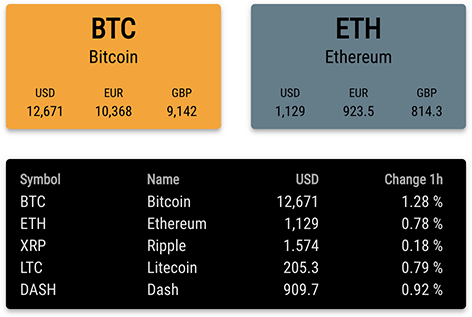 Live Exchange Rates